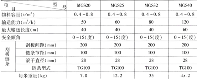 MGS型埋伟德国际韦德1946技术参数 MGS型埋伟德国际韦德1946技术参数
