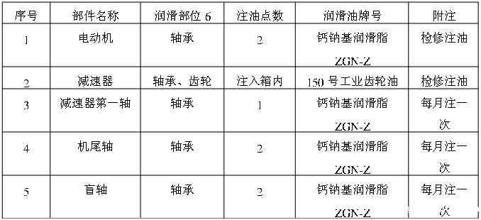伟德国际韦德1946轴承注油周期保养