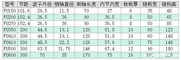 FU输送链条技术参数