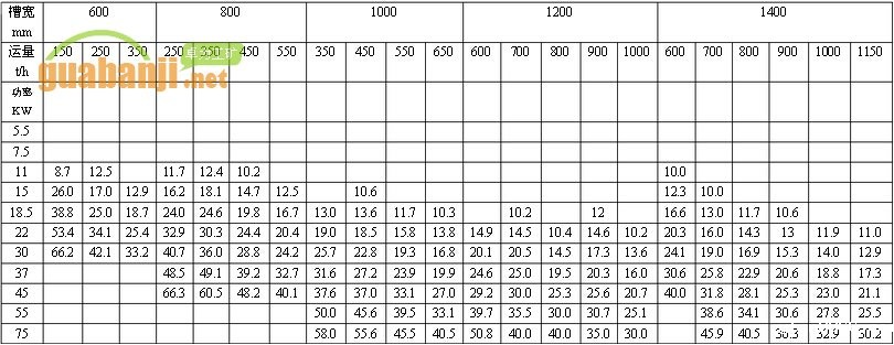 MXGZ系列中型伟德国际韦德1946功率、长度选择表
