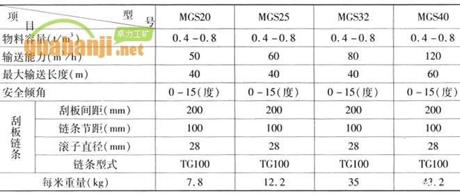 MGS型埋伟德国际韦德1946技术参数