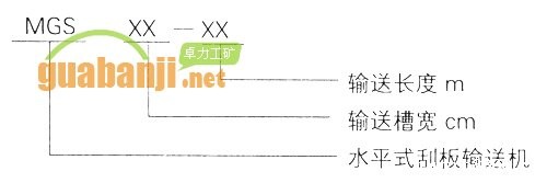 MGS型埋伟德国际韦德1946型号说明