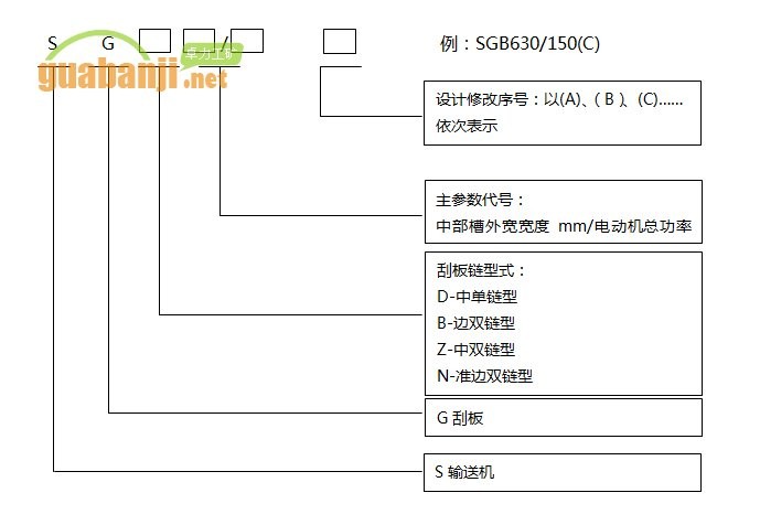 轧制槽帮和冷压槽帮的伟德国际韦德1946型号编制方法