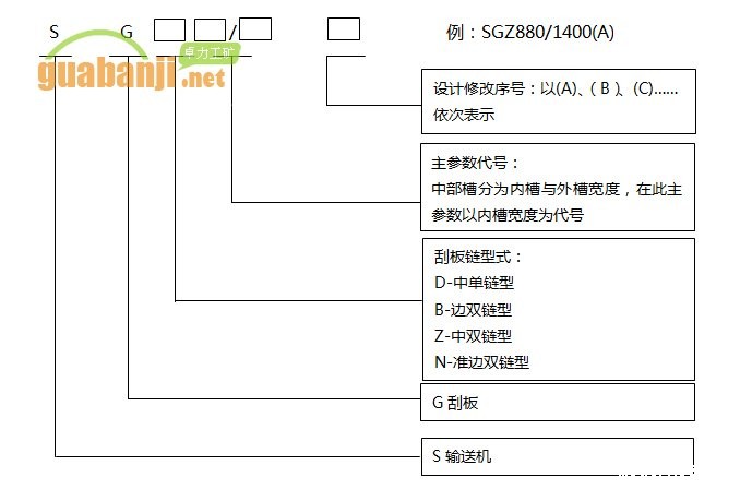 铸造槽帮伟德国际韦德1946型号编制方法