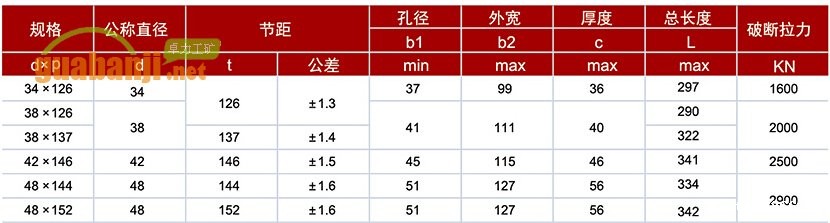 D型立式接链环型号及技术参数表