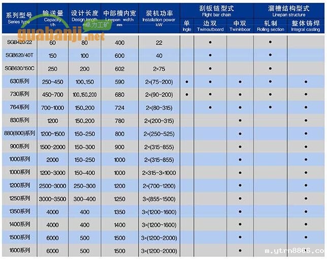 张家口伟德国际韦德1946主要技术参数