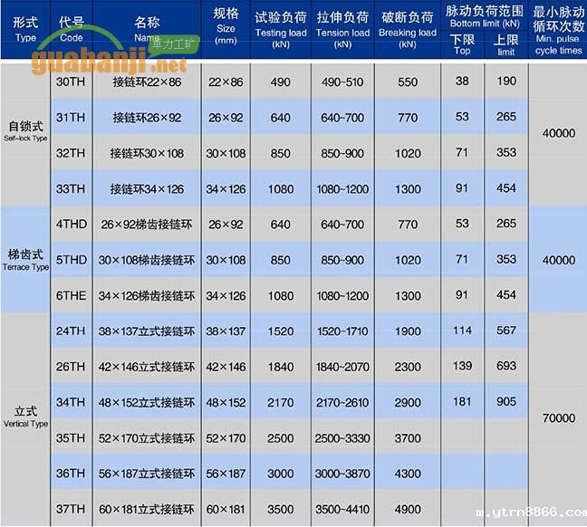 自锁式、梯齿式和立式接链环技术参数表