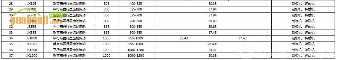刮板机减速机 伟德国际韦德1946减速器