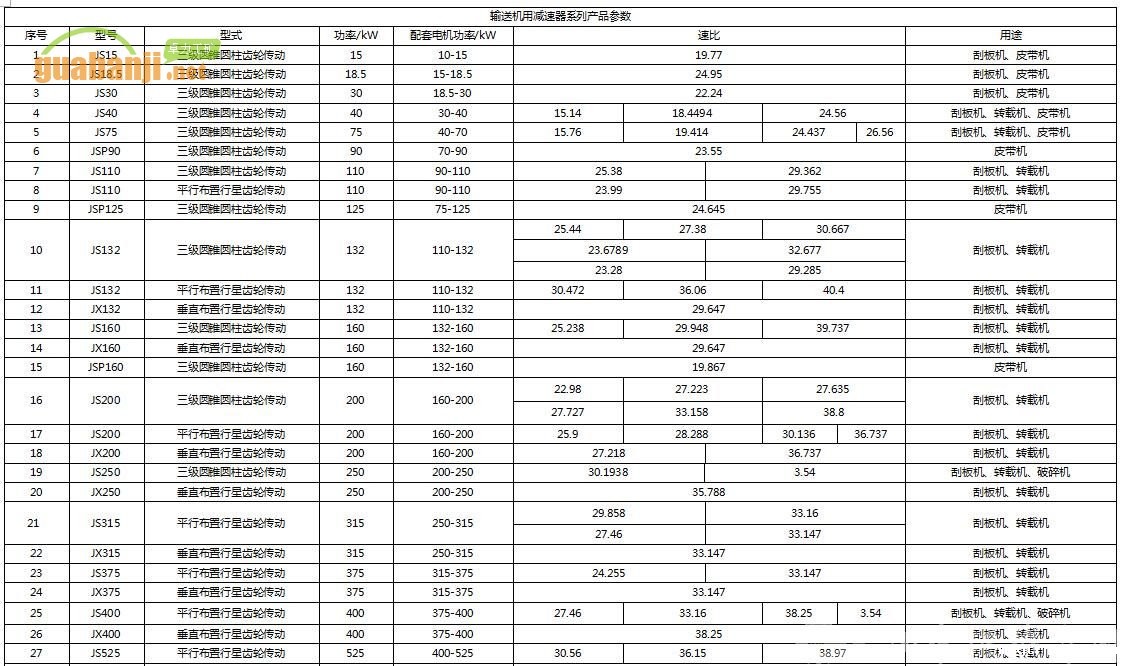刮板机减速机 伟德国际韦德1946减速器