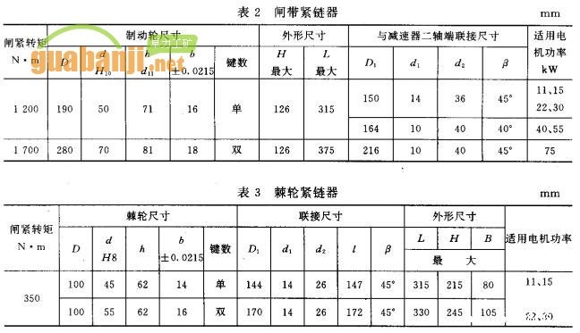 闸带紧链器 棘轮紧链器 技术参数表